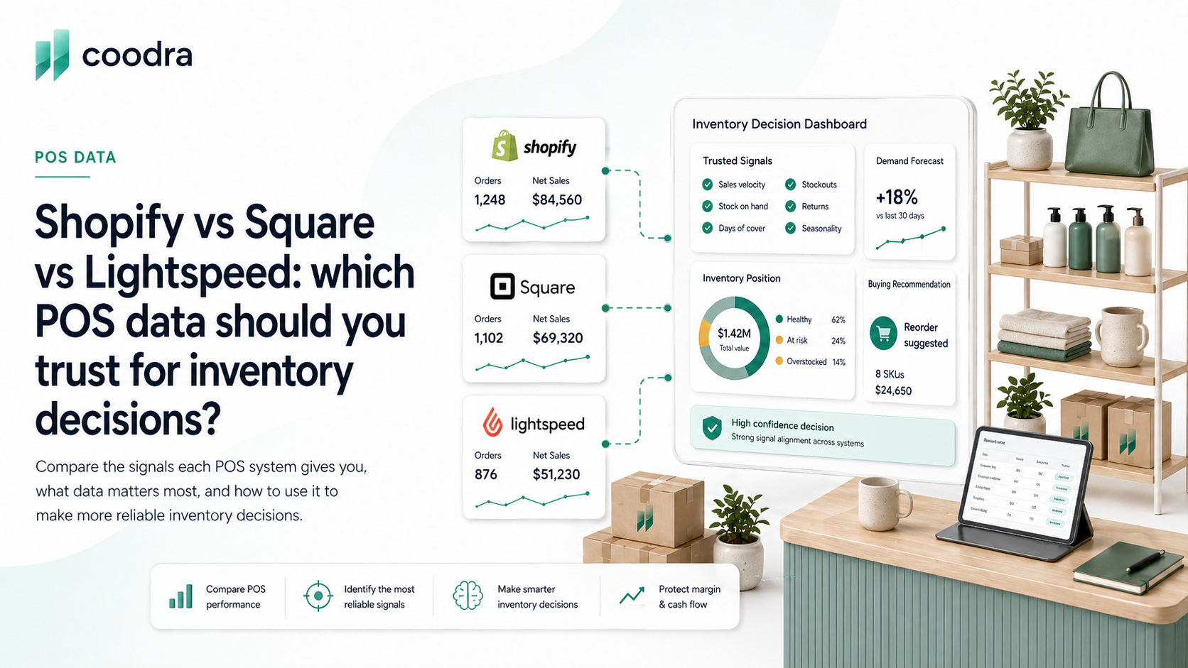 Five warning signs of dead inventory in independent retail stores