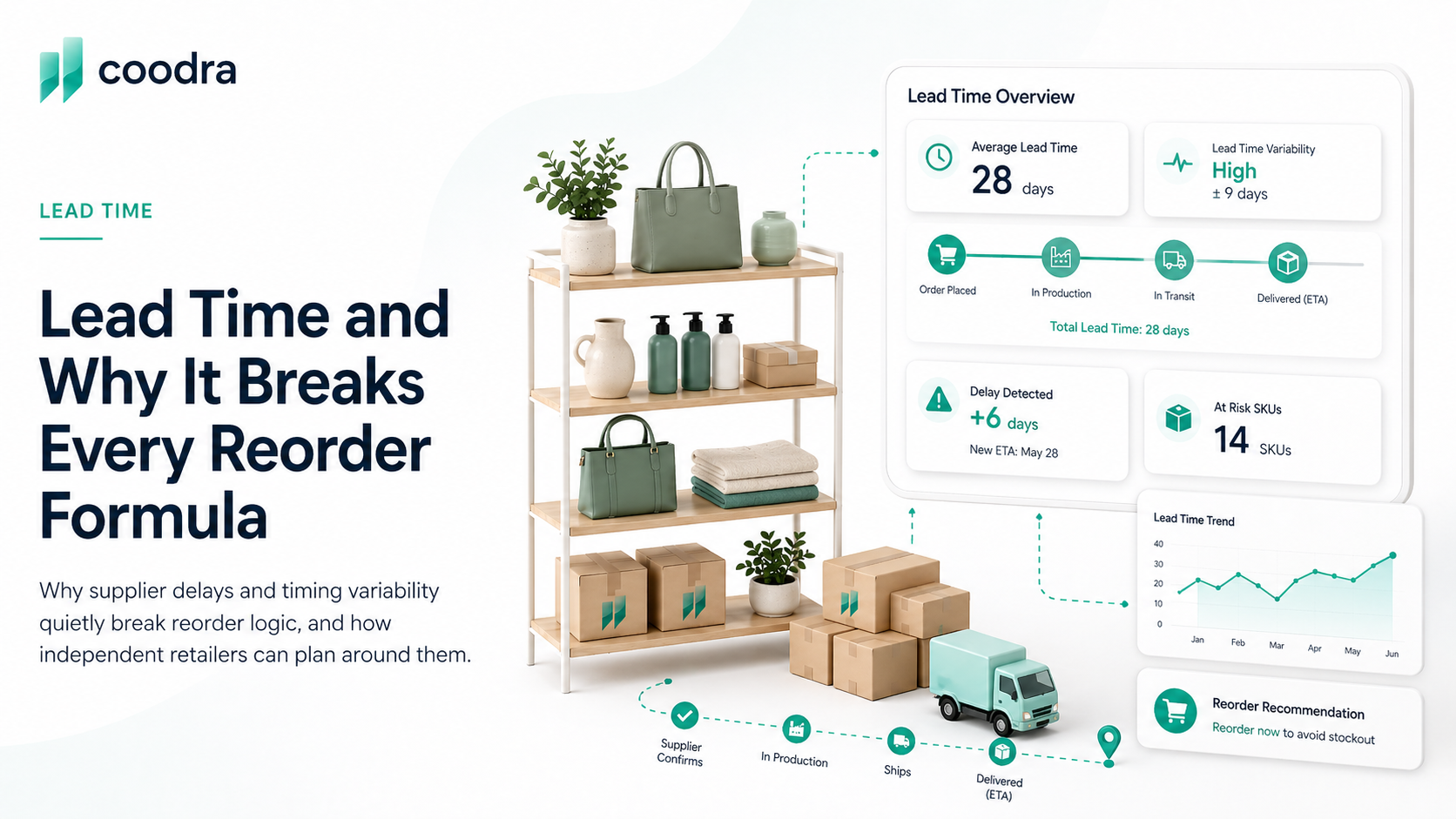 Lead time gap in retail inventory replenishment cycle