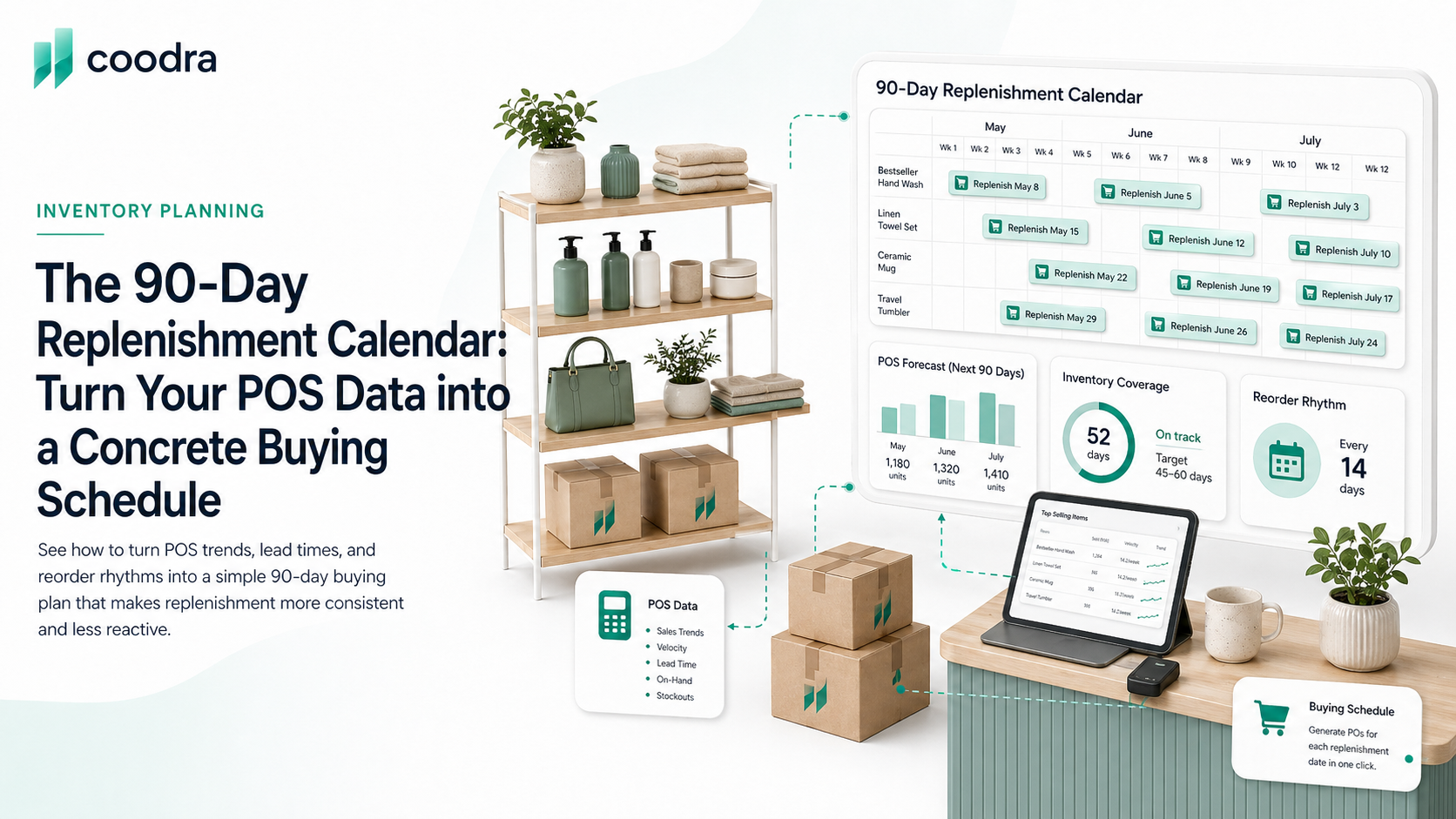90-day replenishment calendar for independent retailers showing lead time gap and reorder points