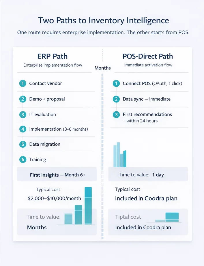 ERP versus POS planning comparison