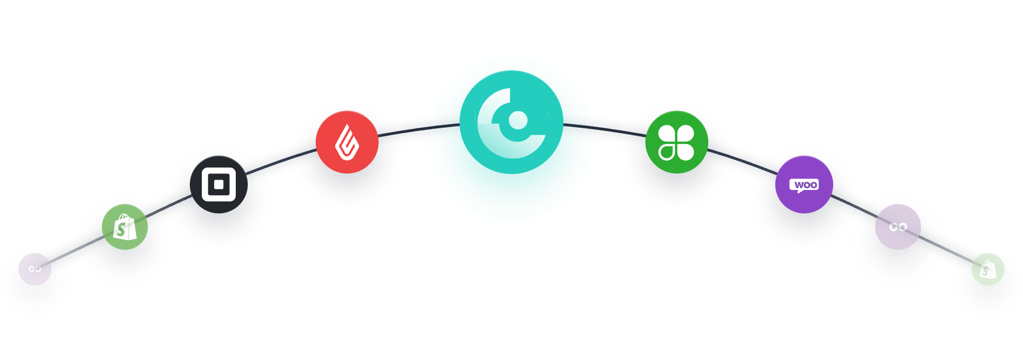 Coodra connected to retail platforms