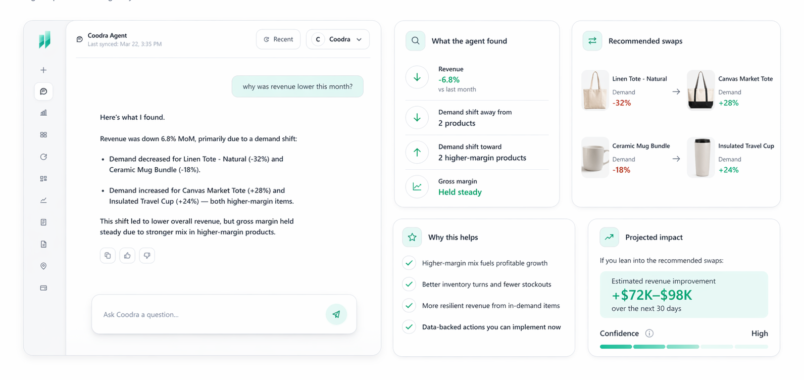 Coodra AI Chat analysis and action recommendations