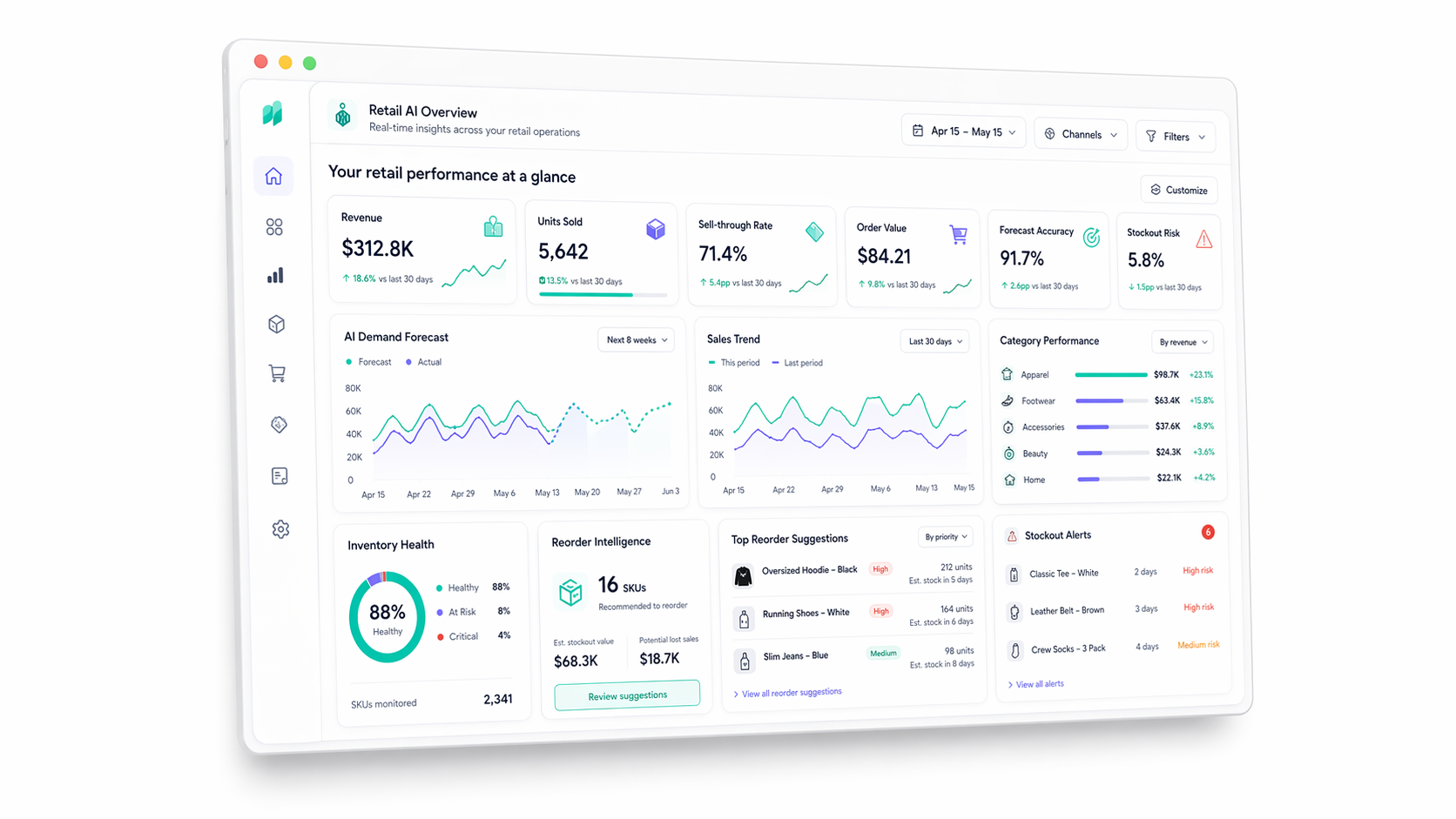 Coodra dashboard preview