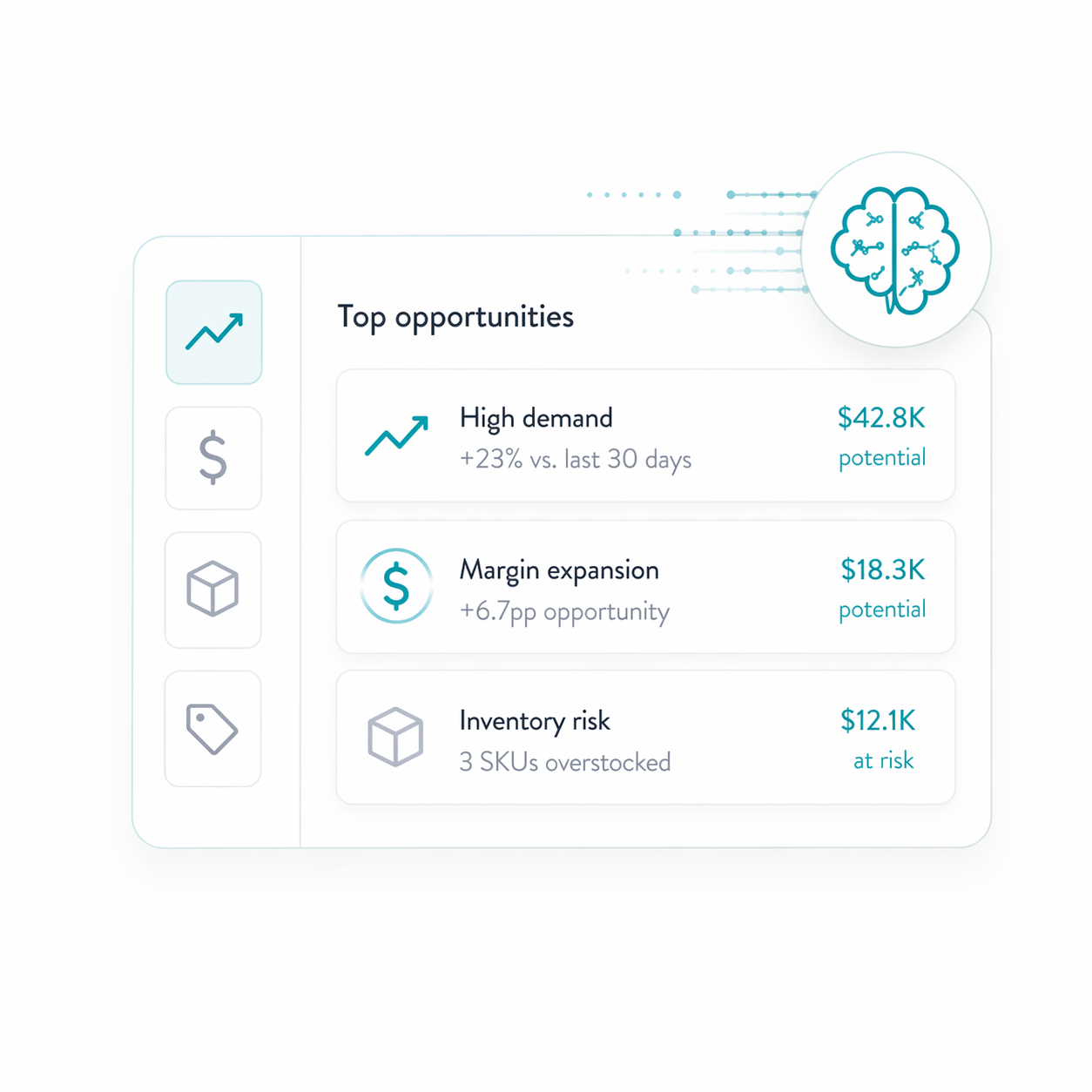 Analyze opportunities and risks across retail data
