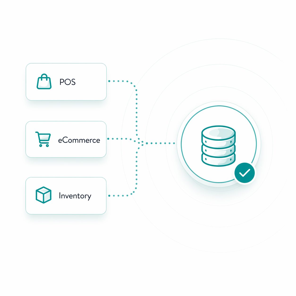 Connect your retail systems into one data layer