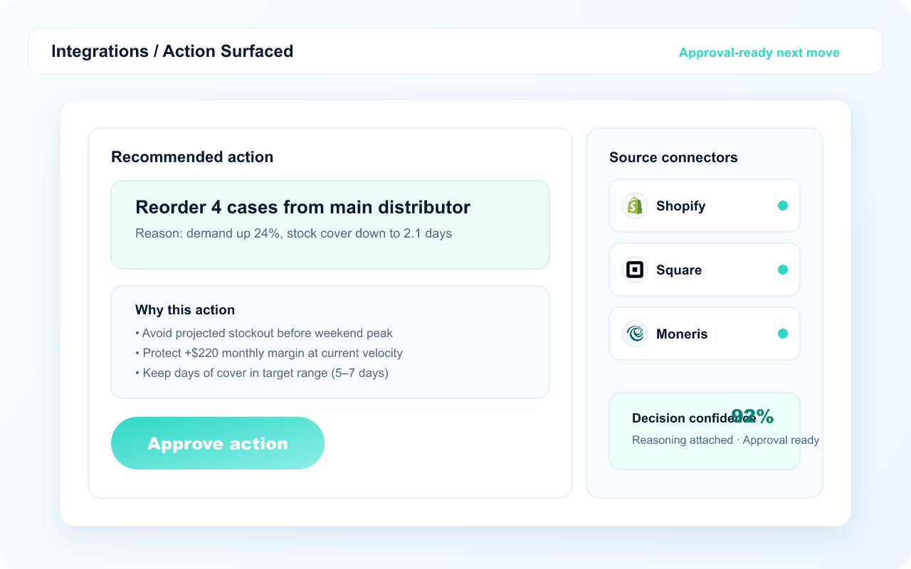 Action surfaced dashboard capture