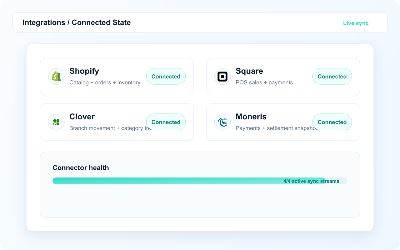 Connected state dashboard capture