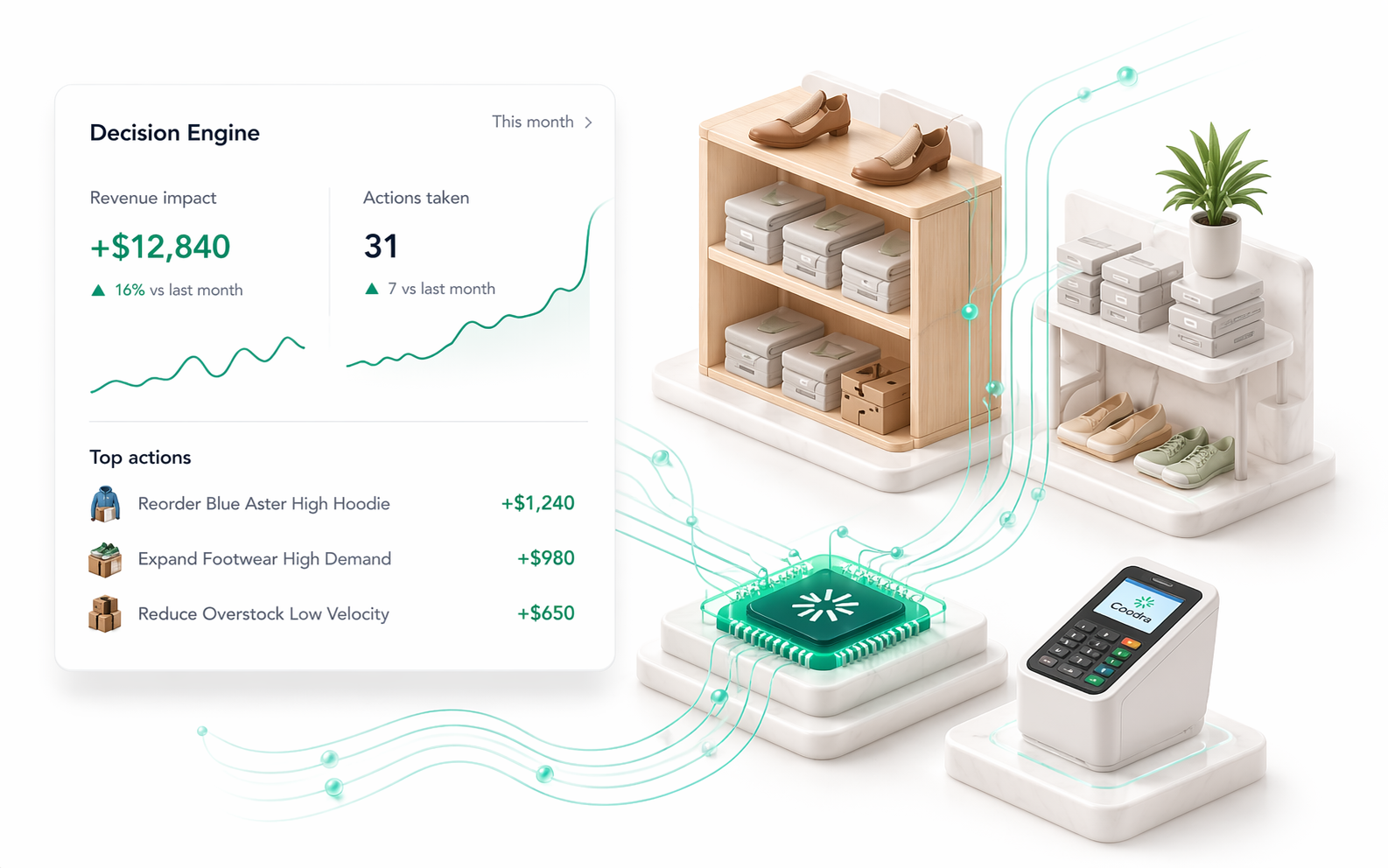 Coodra pricing hero visual