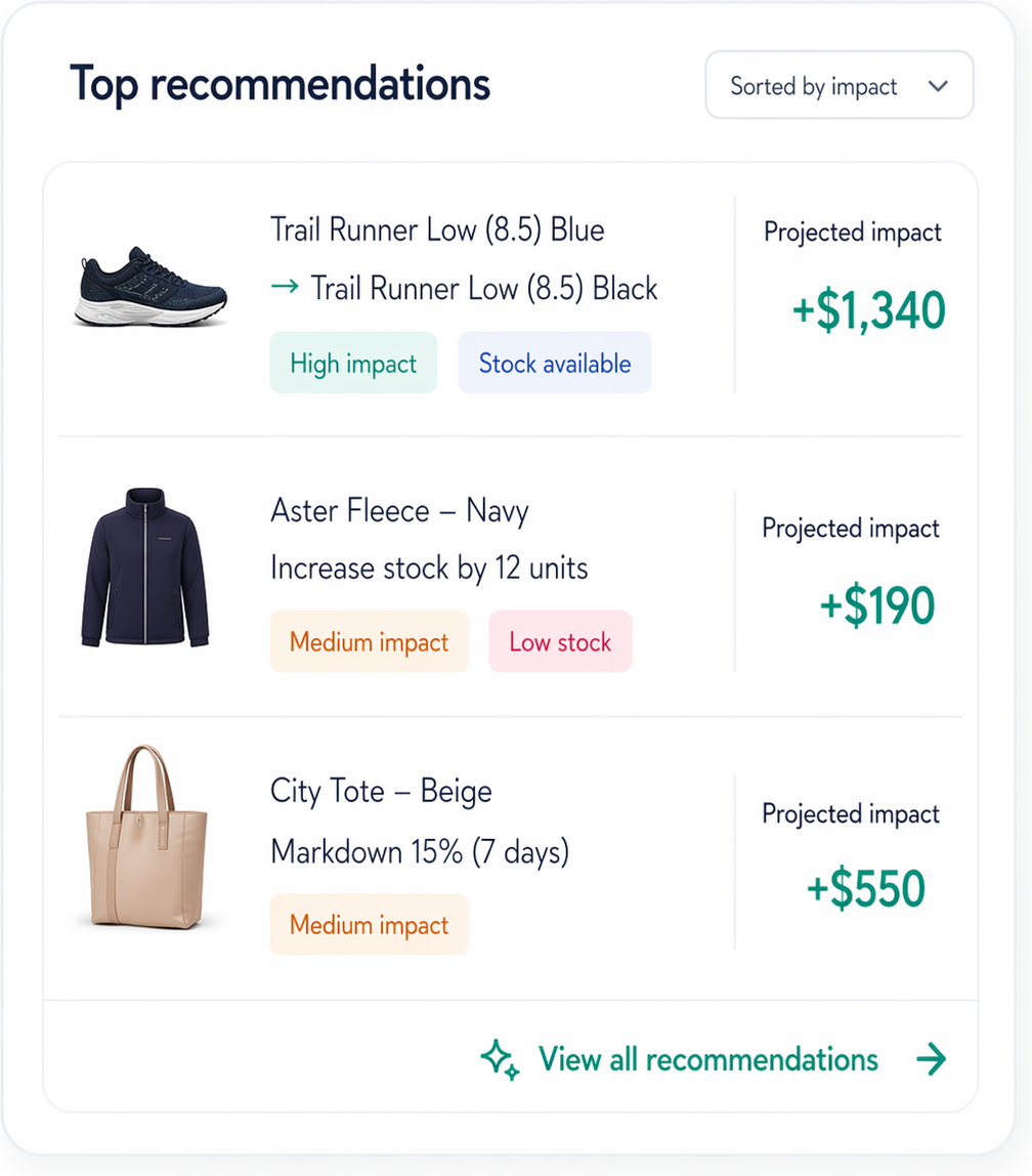 Coodra recommendations preview
